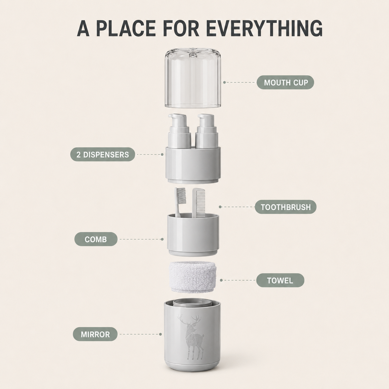 Exploded view of organizer components